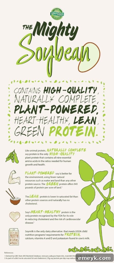Savory Sesame Shrimp with Edamame 4 Soy Protein Infographic - soyfood month
