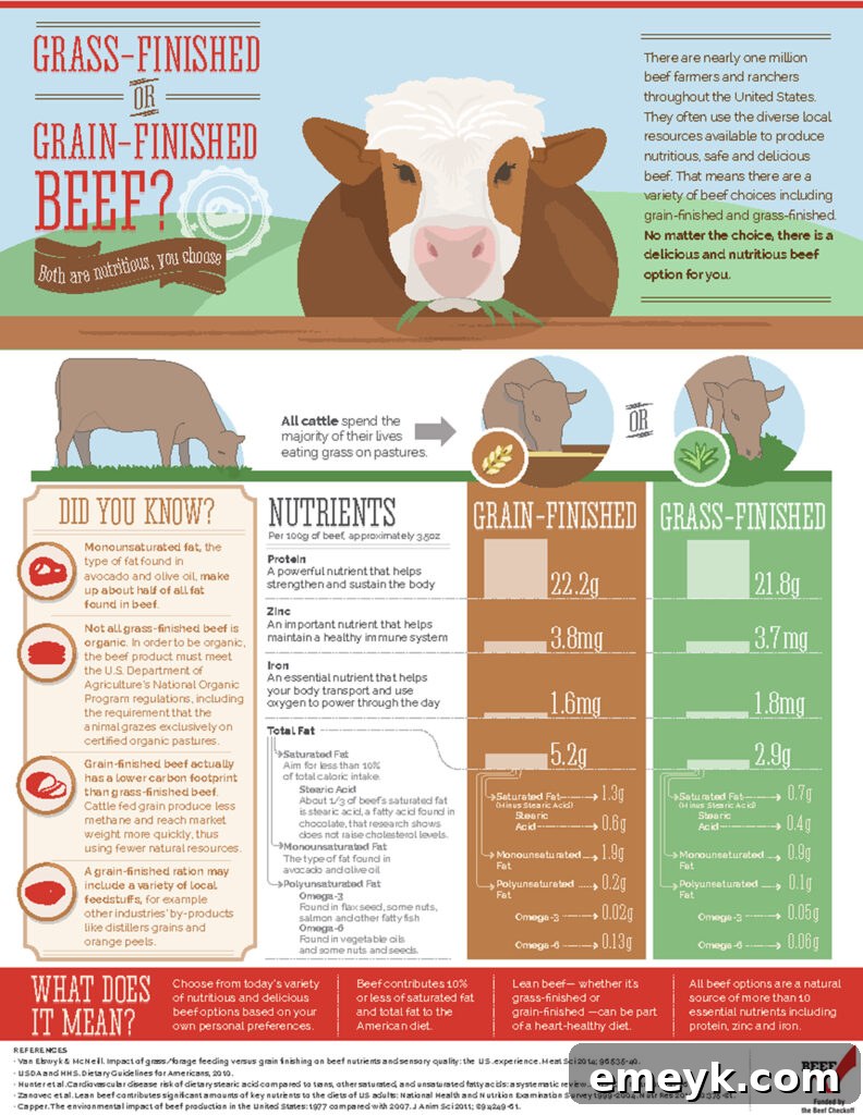 Grill Your Best Beef Ever 9 Pro Tips 7 Grass-Fed vs. Grain-Fed Infographic